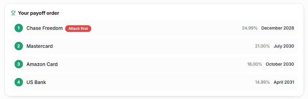 Your payoff order showing which card to attack first