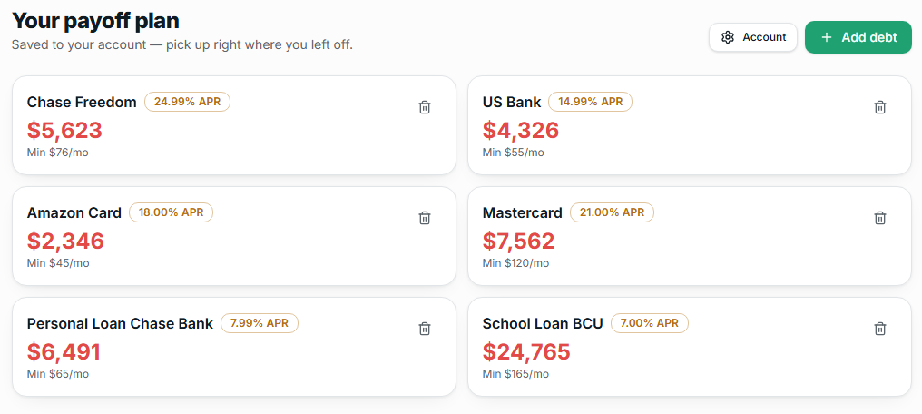 Your payoff plan showing every debt with balance, APR and minimum payment